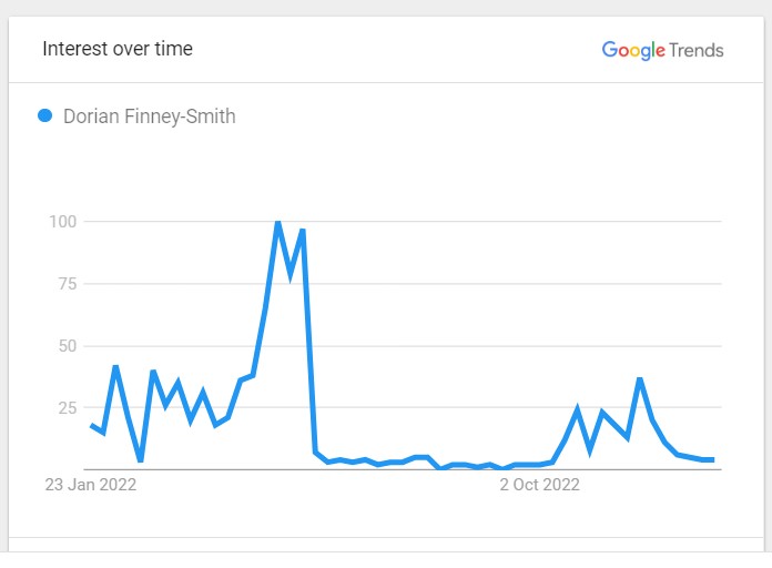 Dorian Finney-Smith Bio: Early Life, NBA, Girlfriend & Net Worth