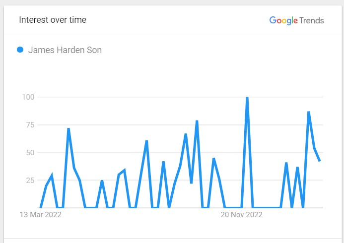 James Harden’s Son: Everything That You Need To Know
