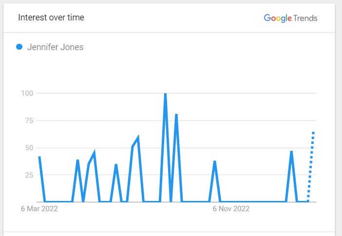 Jennifer Jones Net Worth: Lifestyle & Assets