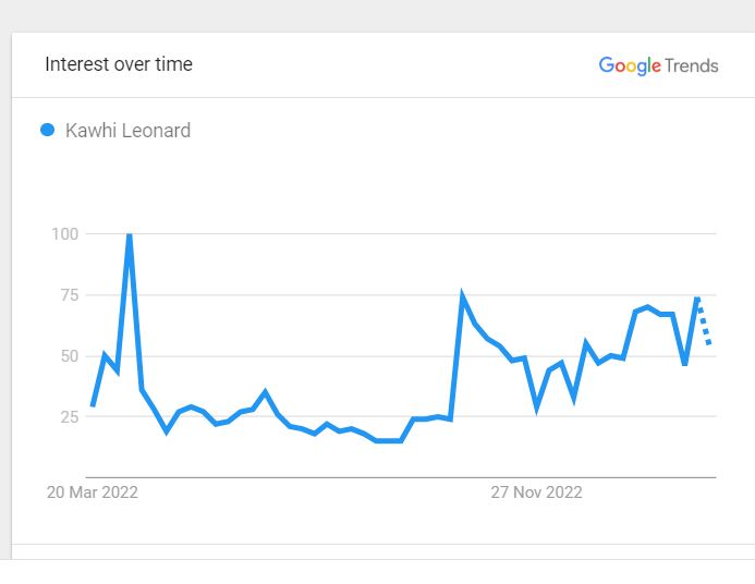 Kawhi Leonard Net Worth: Contracts, Earnings & Endrosements