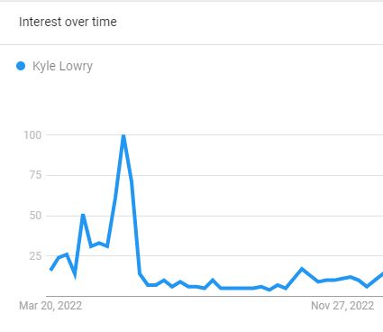 Kyle Lowry Net Worth: Salary, House & Charity