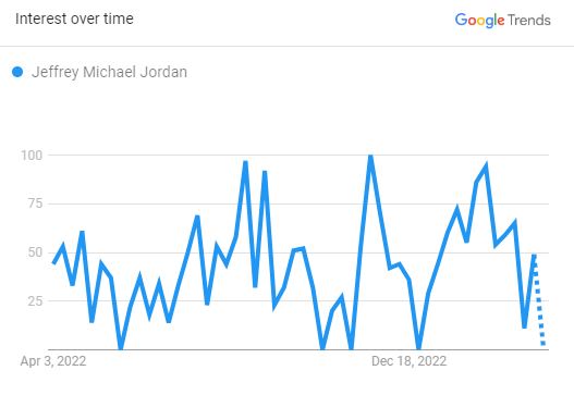 Michael Jordan Net Worth: Endorsements & House