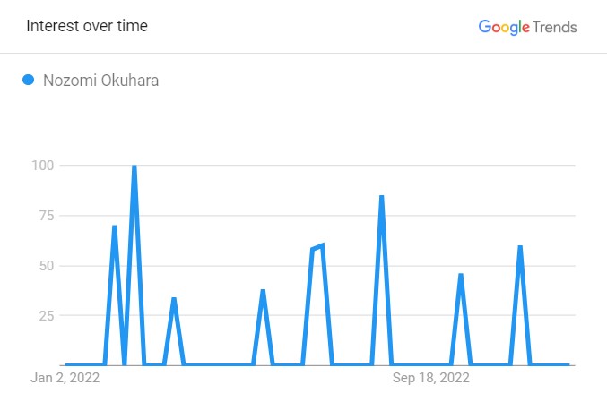 Nozomi Okuhara: Husband, Olympics & Net Worth