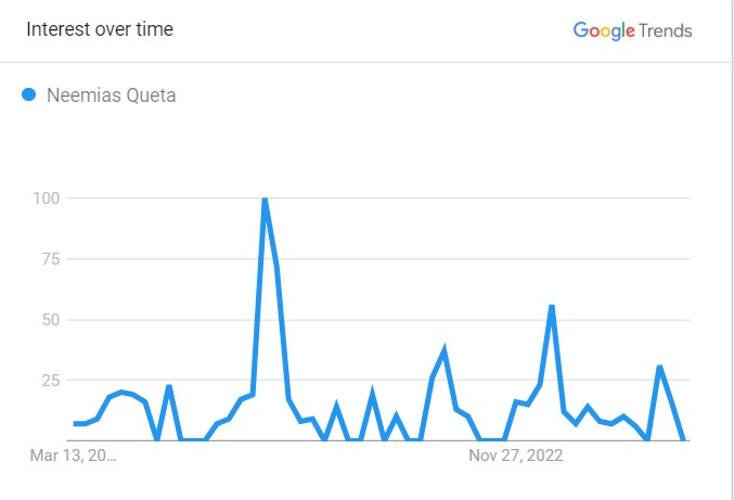 Neemias Queta Bio: NBA, Net Worth, And Contracts