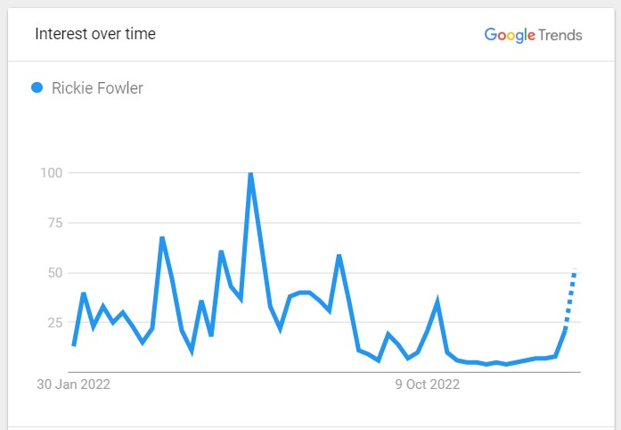 Rickie Fowler Bio: Net Worth & Personal Life