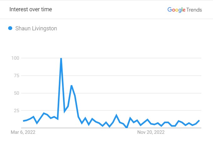Shaun Livingston Bio: Injuries, NBA Championships, Net Worth & Kids