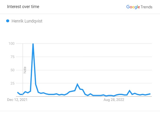 Henrik Lundqvist: Net Worth, Earnings, Retire & Wife