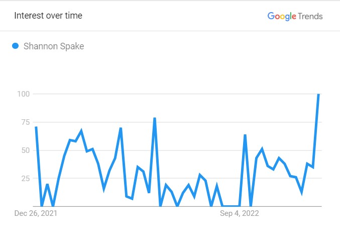 Shannon Spake Bio – Career, Education, Net worth & Husband