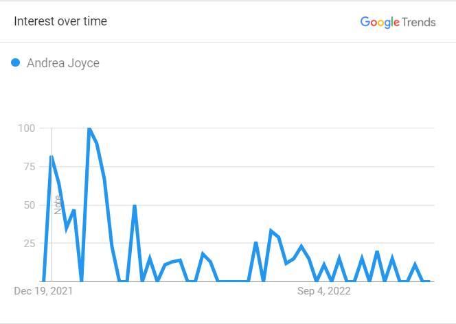 Andrea Joyce: Early Life, Family, Career & Net Worth